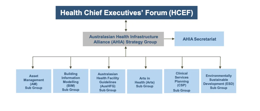 HCEF Governance Chart - October 2023 