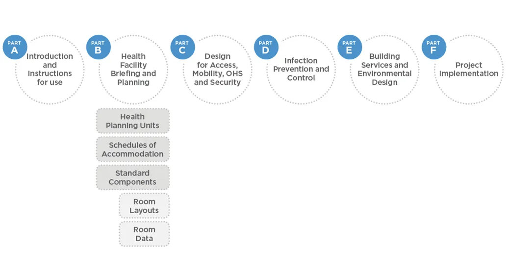 Six part guideline